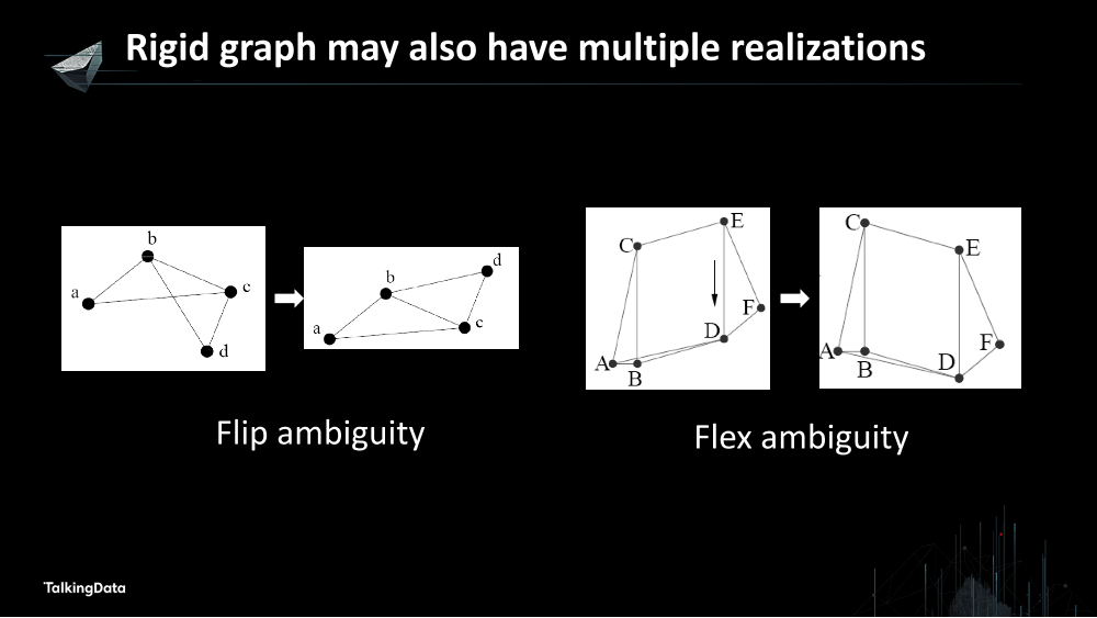 /【T112017-技术驱动未来分会场】Graph Realization in IoT-Theory, Practice and New Trends-13